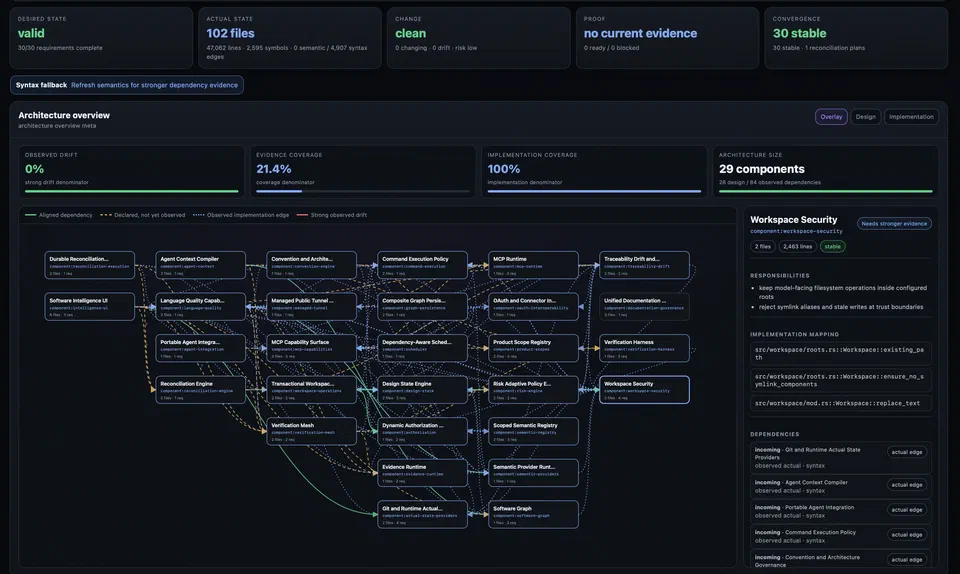 wcode Architecture
